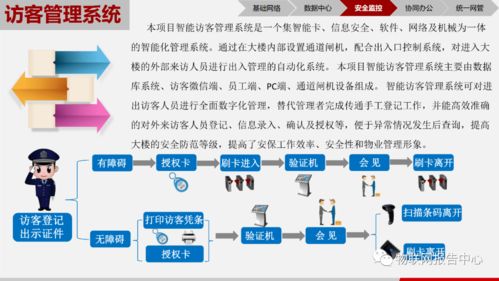 物聯(lián)網(wǎng)技術(shù)賦能智慧園區(qū) 構(gòu)建高效、安全、綠色的未來空間