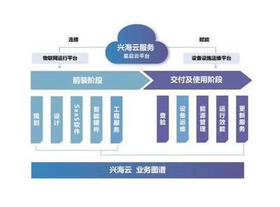 特色展商 | 中海物業(yè) 新技術(shù)、新服務(wù)，驅(qū)動(dòng)未來社區(qū)的物聯(lián)網(wǎng)技術(shù)革命
